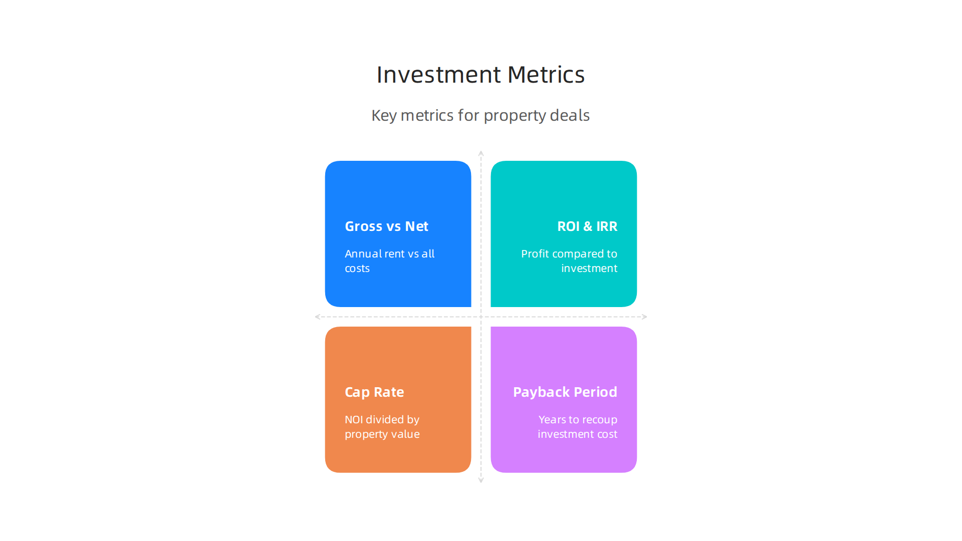 Understand essential financial metrics to accurately evaluate the profitability and potential risks of any real estate investment.