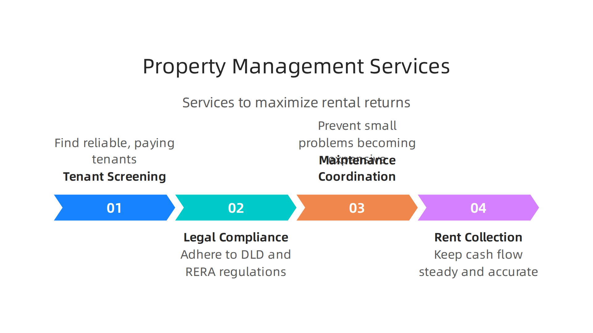 Learn about the crucial services provided by professional property managers to protect your investment and maximize rental returns.