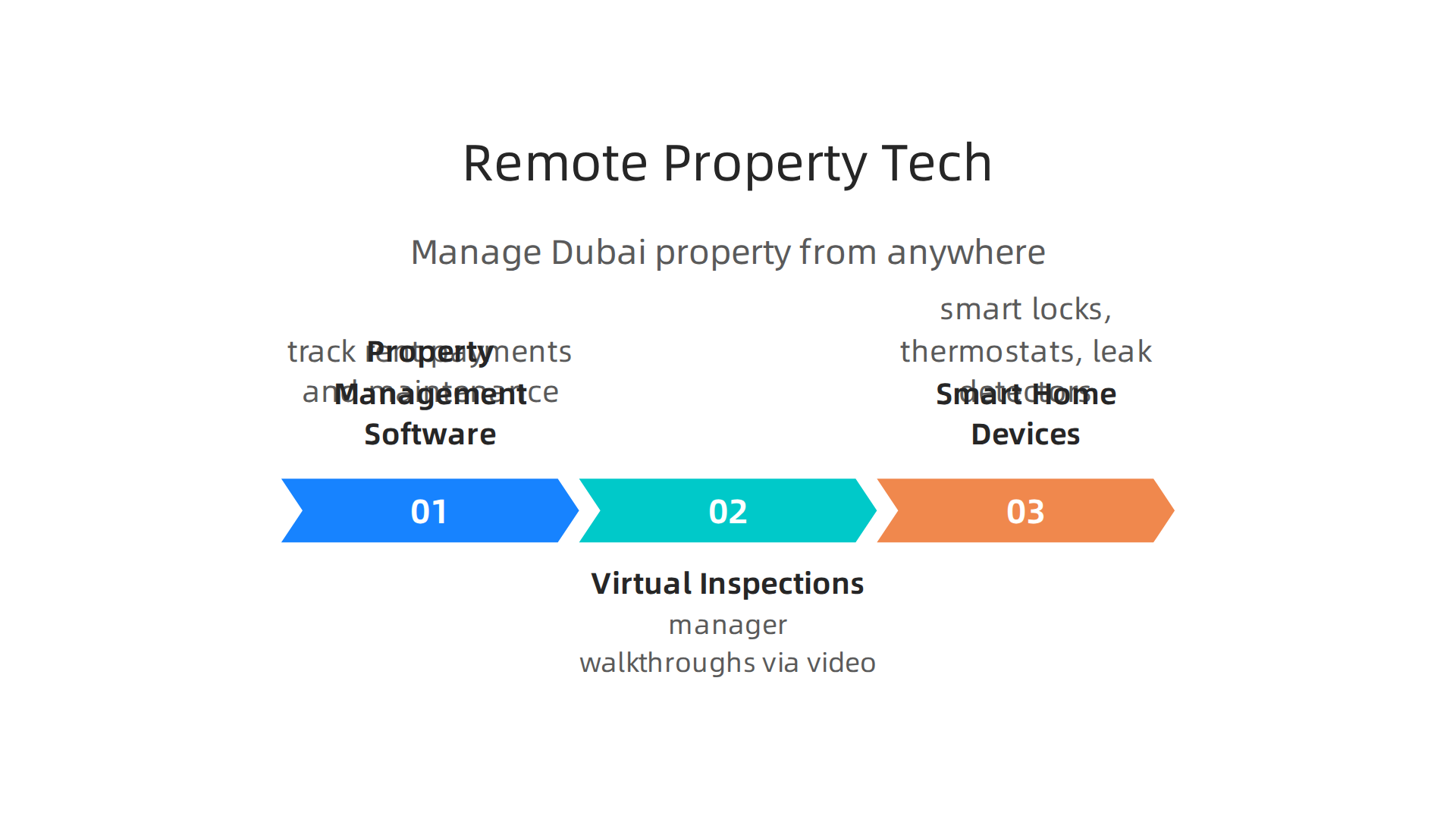 Leverage smart technology solutions to efficiently manage your Dubai property from anywhere in the world.