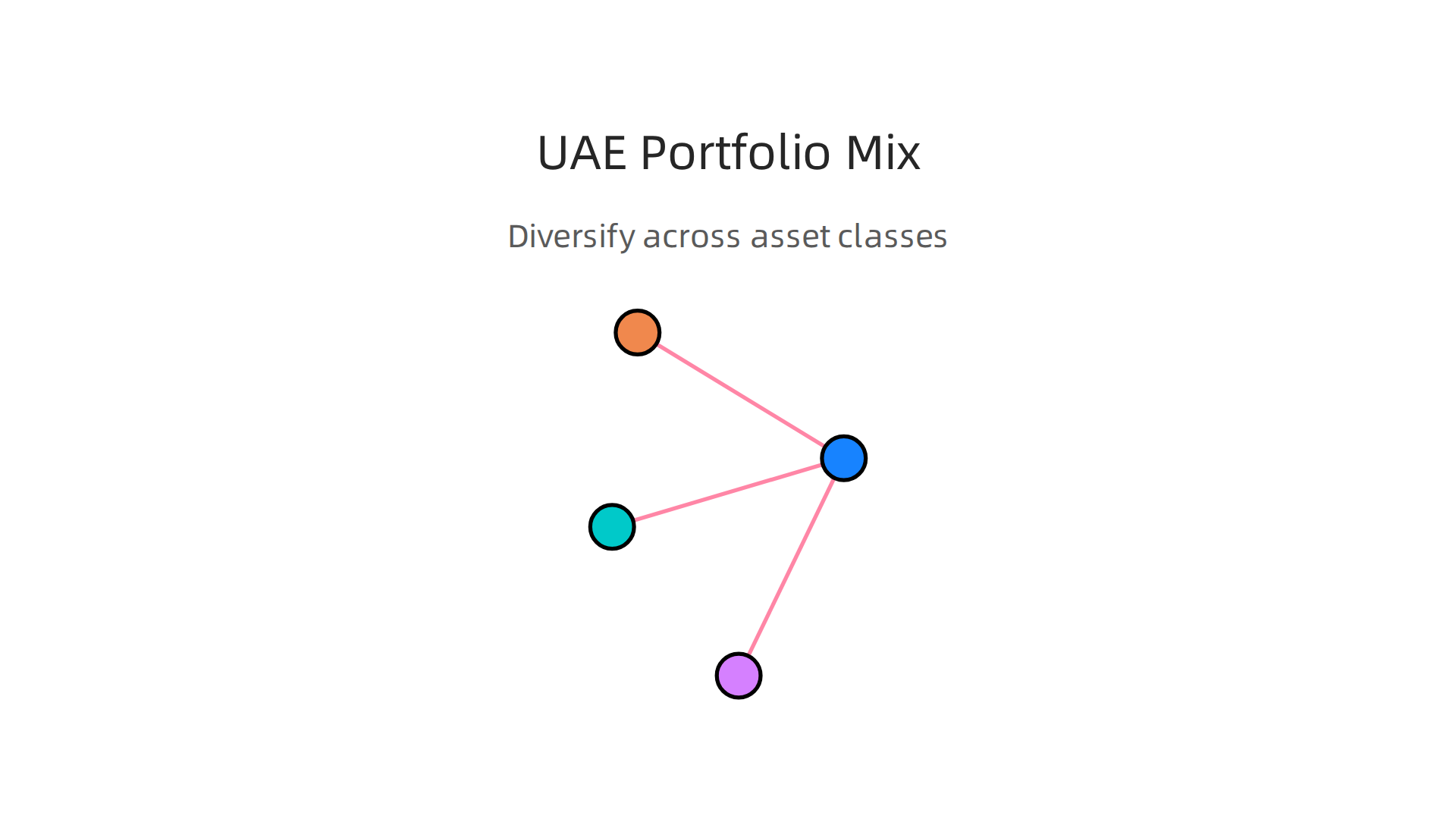 Diversify your real estate investments across different asset classes and emirates to build a resilient long-term portfolio in the UAE.