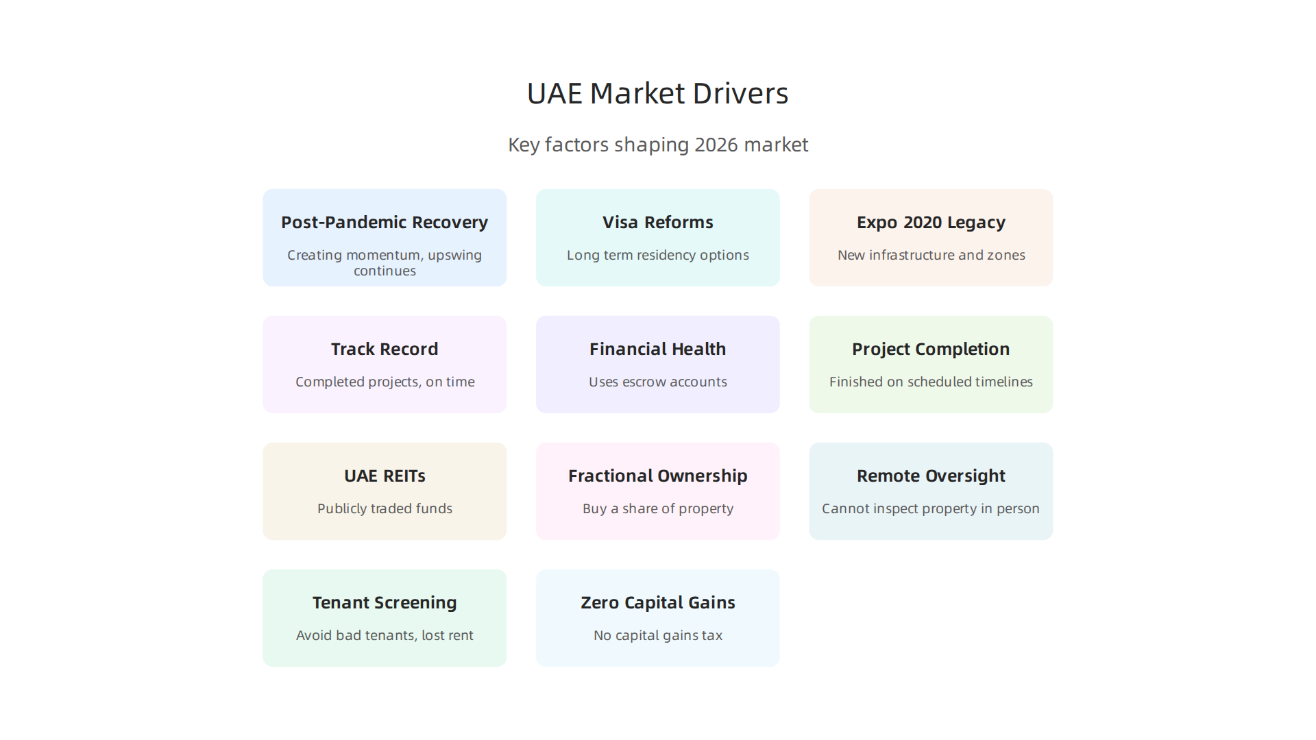 Key factors influencing the growth and stability of the UAE real estate market in 2026.