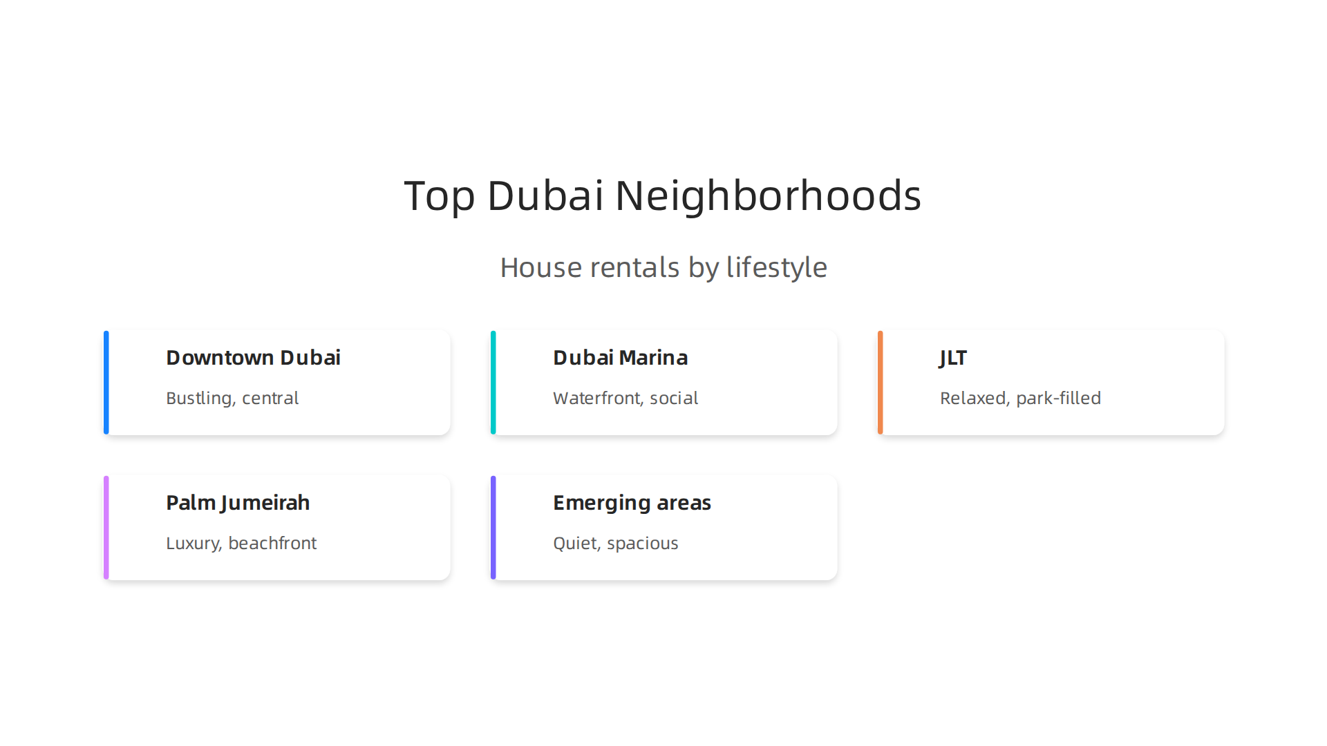 A quick comparison of top Dubai neighborhoods, highlighting their distinct vibes and suitability for different lifestyles.