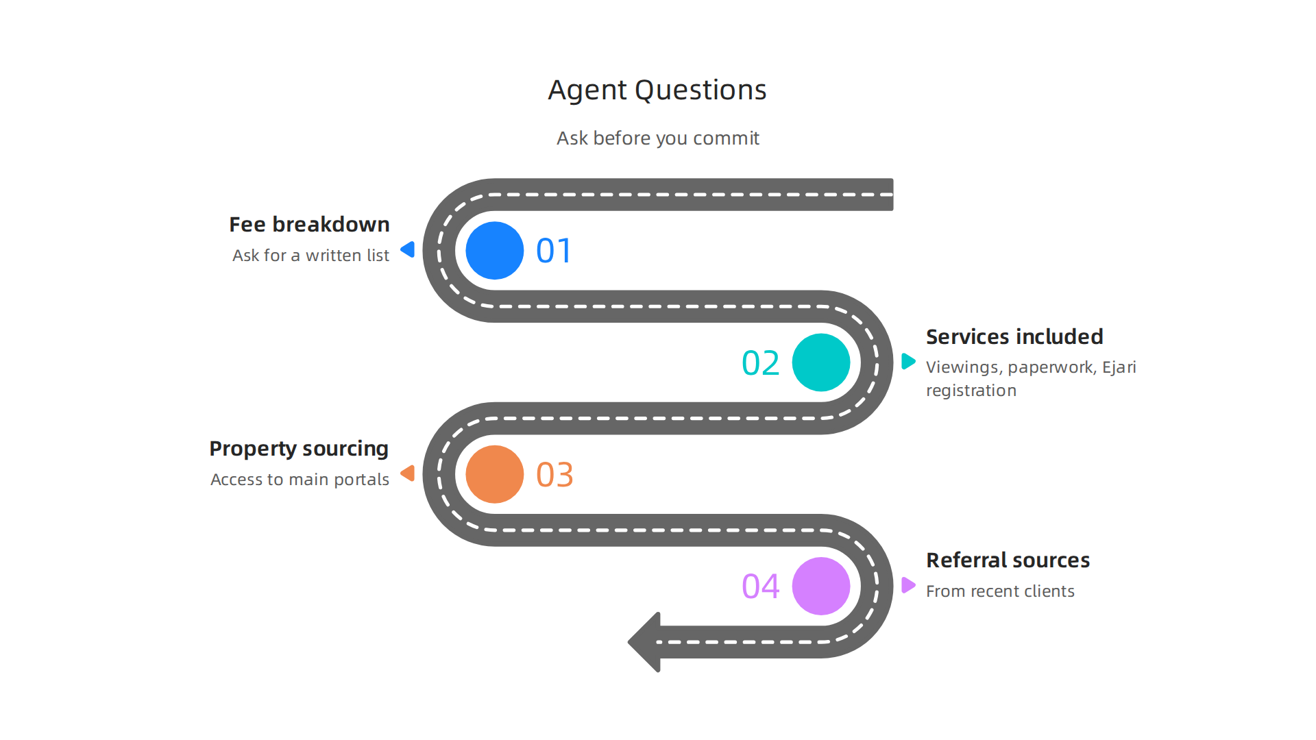 Key questions to ask potential rental agents to ensure transparency and trust before committing.