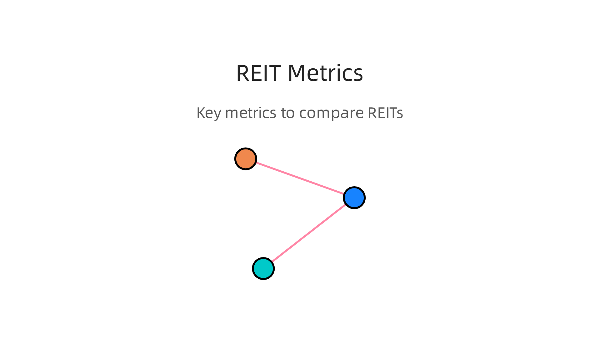 Key metrics like dividend yield, total return, and Sharpe ratio are essential for evaluating and comparing REIT performance.