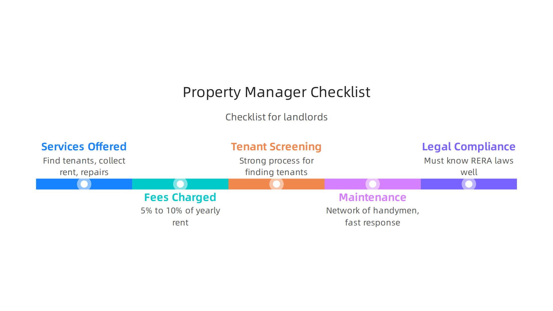 A practical checklist for landlords to consider when choosing a property management company.