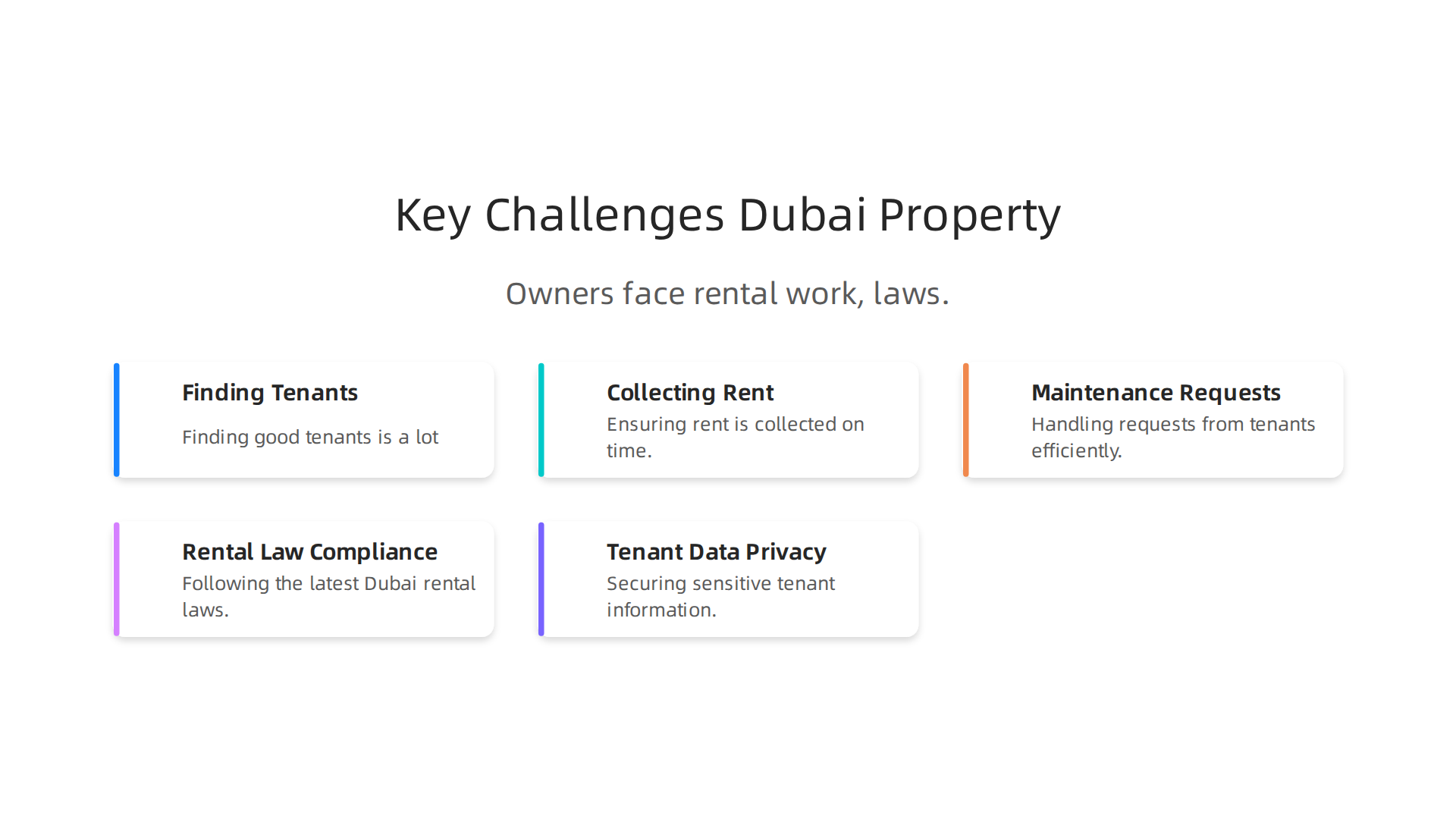 Visualizing common challenges faced by property owners and expat tenants in Dubai's dynamic real estate market.