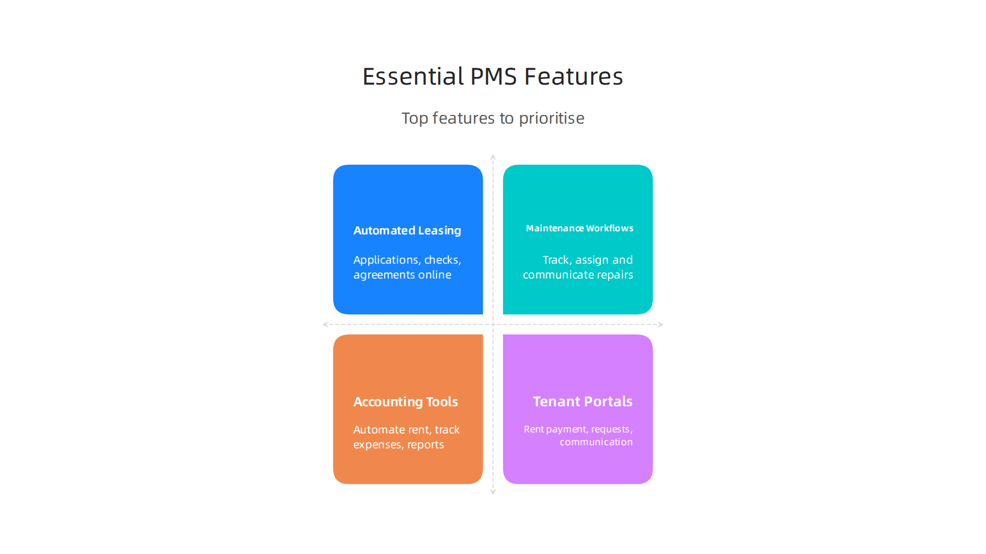 An overview of the critical features to prioritize when selecting property management software for Dubai properties.