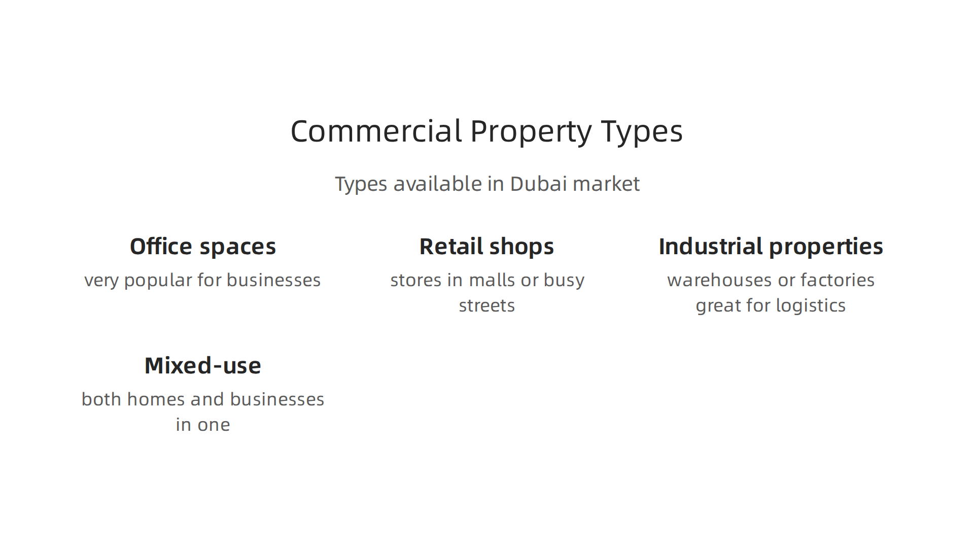 An infographic illustrating the diverse types of commercial properties available for investment in Dubai's market.