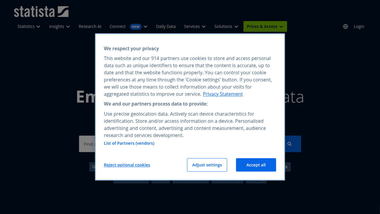 A screenshot of Statista's platform, providing an outlook on the United Arab Emirates real estate market.