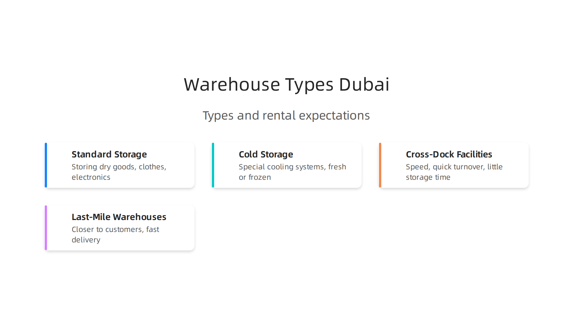 An infographic detailing various types of warehouses available for rent in Dubai, catering to different business needs.